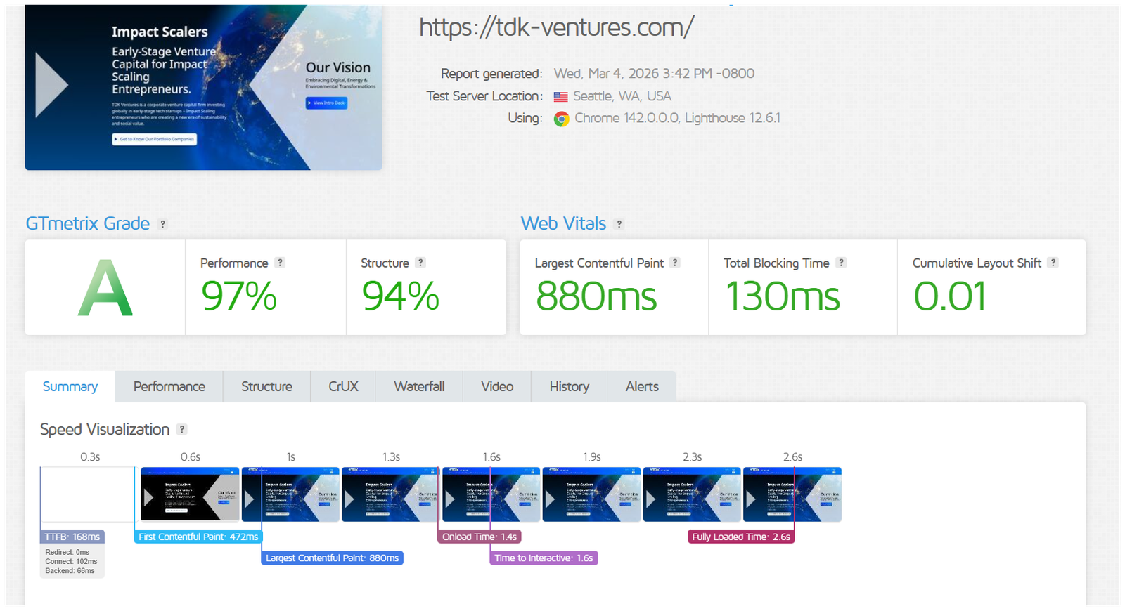GTmetrix Grade A Report